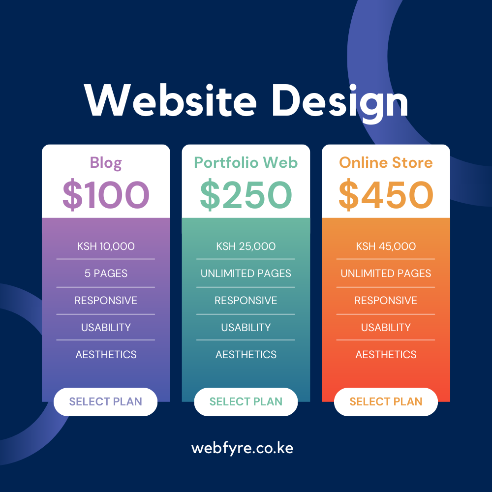 Website Design Prices