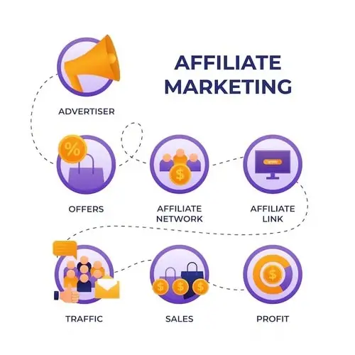 How Do I Choose the Right High-Paying Affiliate Programs for Me