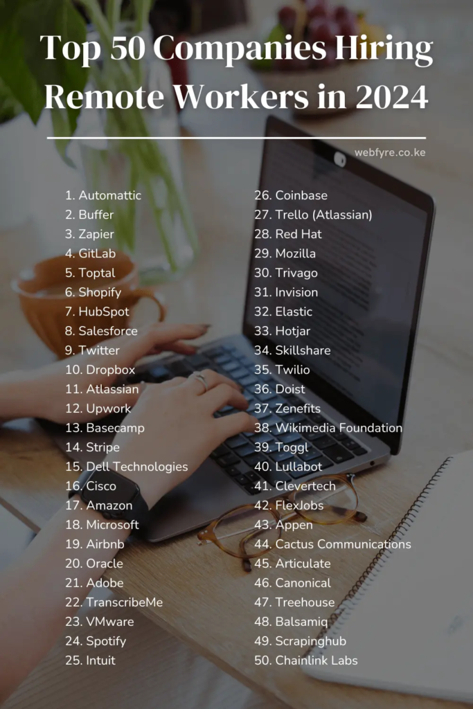 Companies Hiring Remote Workers