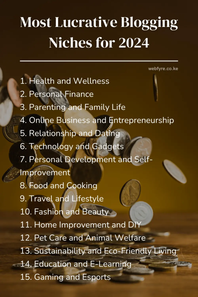Profitable Niche Blogs