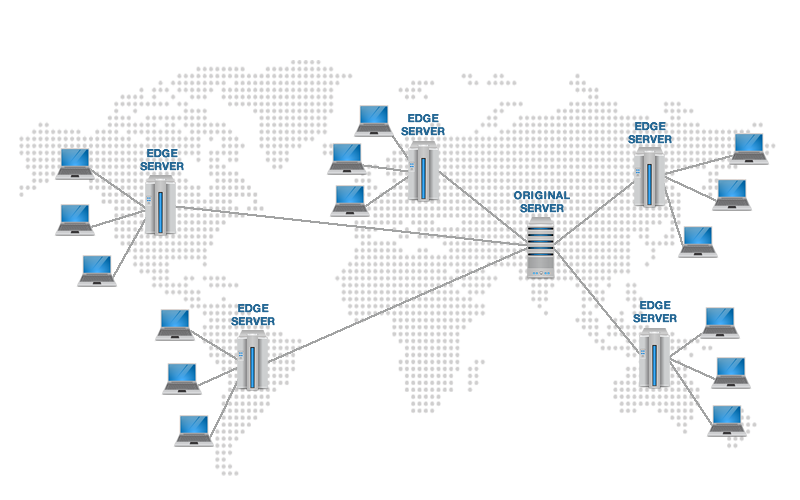 Best CDNs for WordPress Sites
