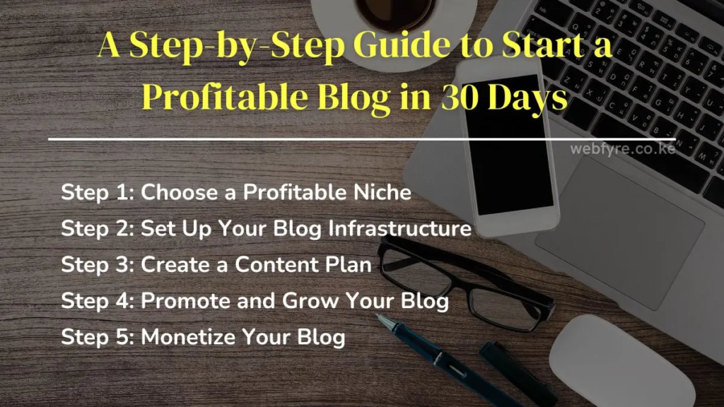 how to Start a Profitable Blog