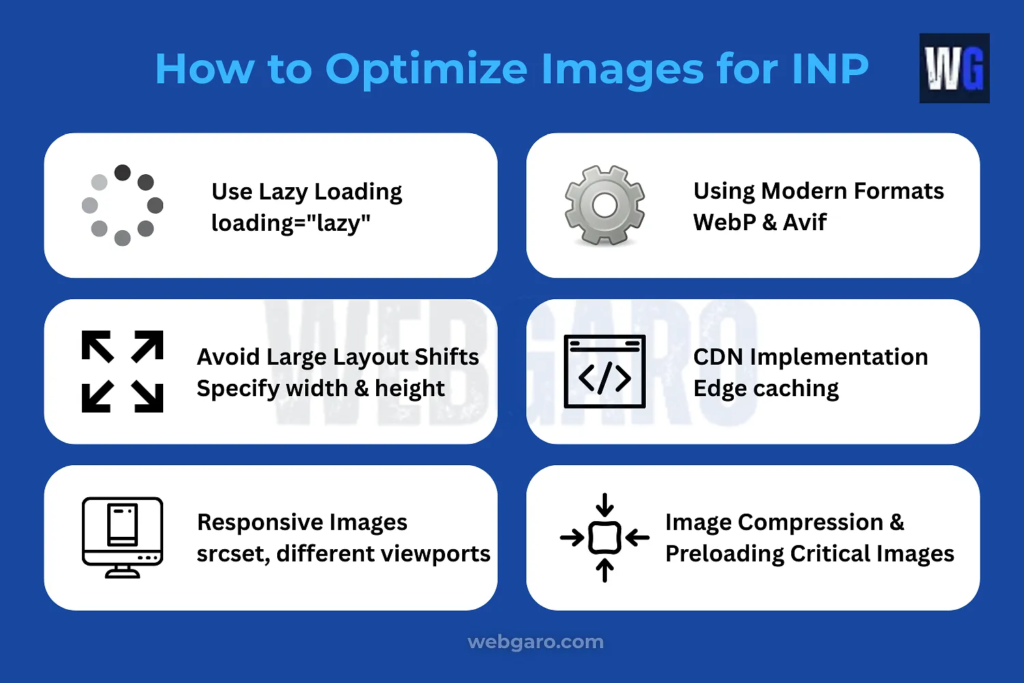 How to Optimize Images for INP