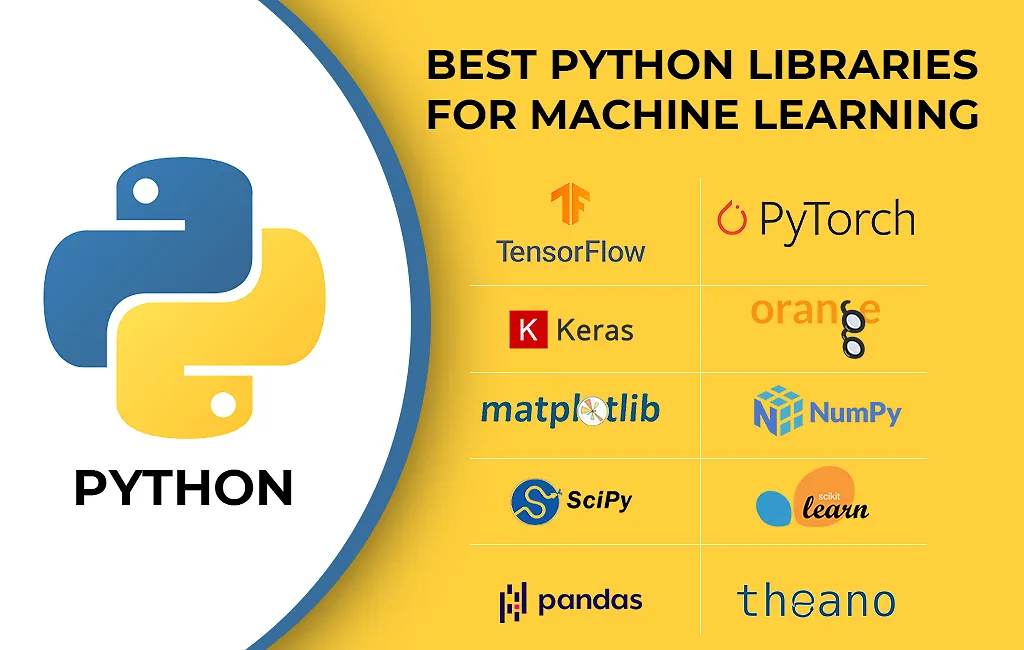 Machine Learning Python