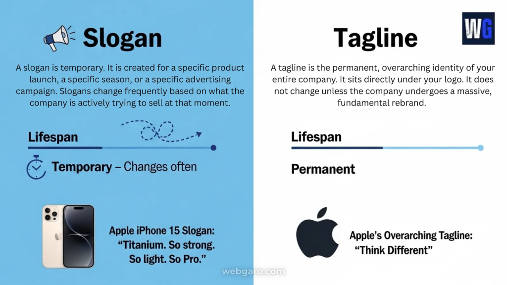 slogan vs tagline difference